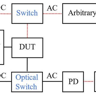 Toradh íomhá ar CPU Load Measurement Block Diagram