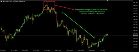 Image result for Steps Sound Indicator