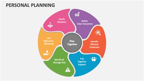Personal Planning Example に対する画像結果