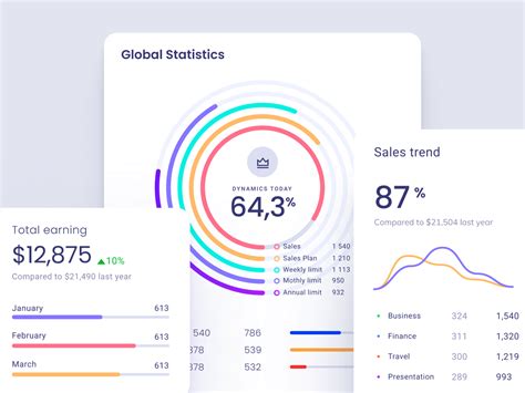 Image result for Graph Figma