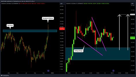 Price Action Chart Patterns に対する画像結果