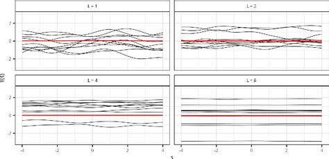 Image result for Bayesian Spatial Models
