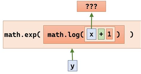 Image result for Object Composition in Python