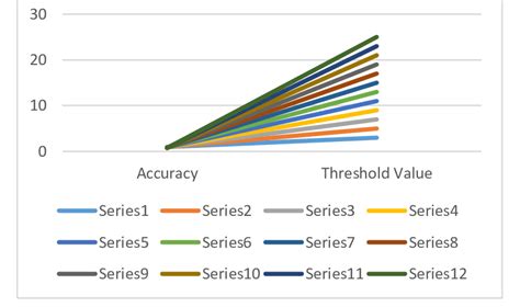 Image result for Predictive Line Chart Drawing