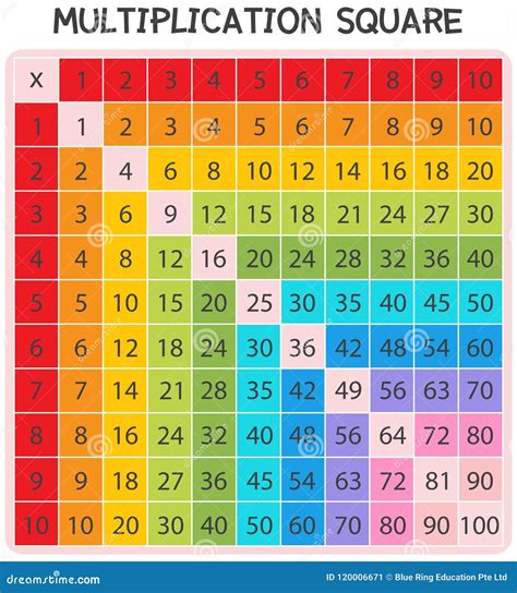 Image result for Math Square