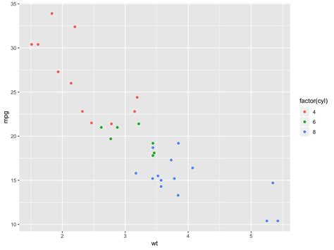 Image result for Ggplot Default Colors