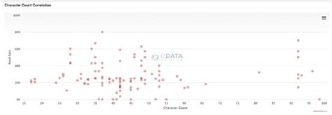 Image result for Scatter Plot Visualization