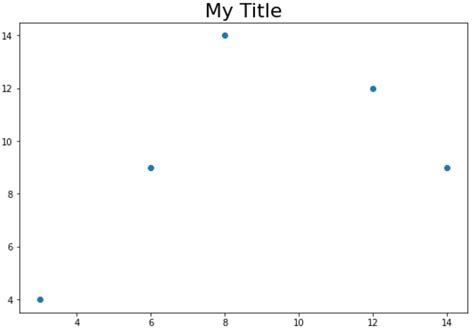 Bold Python に対する画像結果