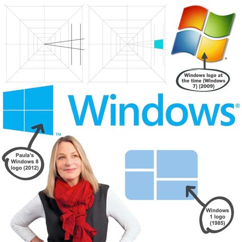 Why Are They Using Windows に対する画像結果