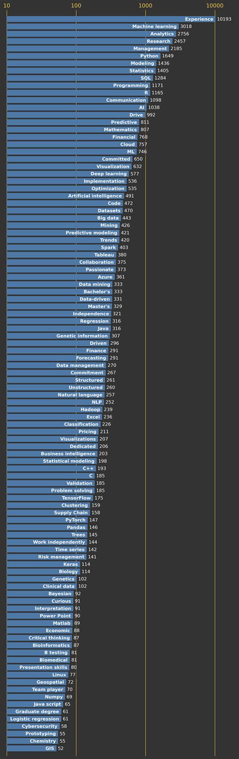 Image result for Data Science Word Graph