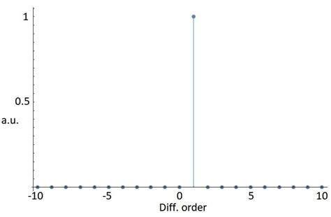 Intensity Distribution Diffraction Equation に対する画像結果