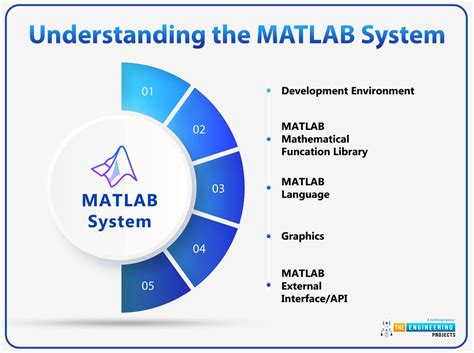 Simulink Chemical Engineering に対する画像結果