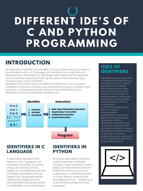 Python Programming Language Poster Design కోసం చిత్ర ఫలితం