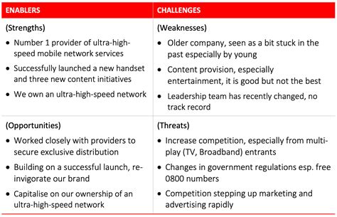 Toradh íomhá ar SWOT Strength Examples