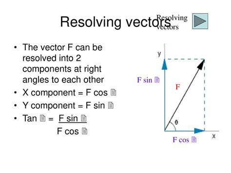 Image result for Forces Vector Component