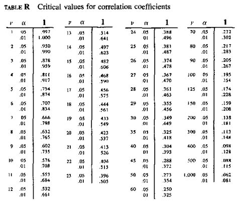 R-value Tables に対する画像結果