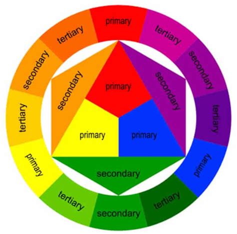 Image result for Complex Colour Wheel
