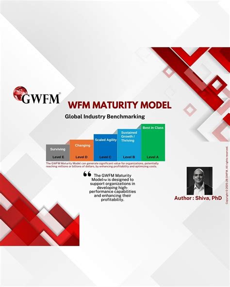 Image result for Workforce Management Maturity Model