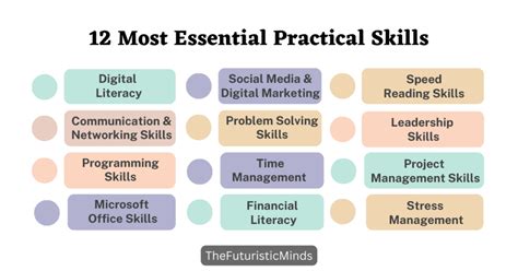 Image result for Personal Practical Example