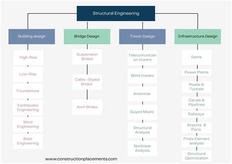 Afbeeldingsresultaten voor Product Engineering Drawing Tree