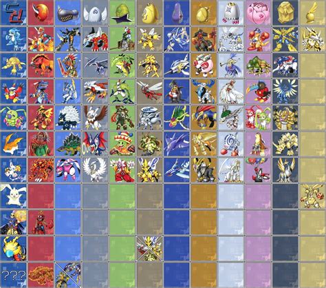 Image result for Armor Digimon Chart