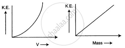 Image result for Ke Graph Example