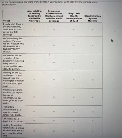 Image result for Coding Table of Content Analysis