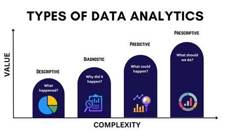 Toradh íomhá ar Types Of Data Analytics