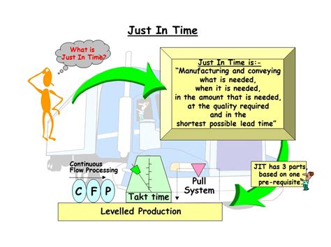 Afbeeldingsresultaten voor Jit Layout