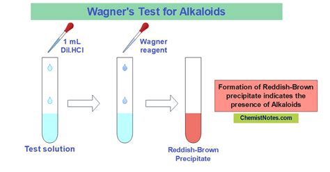 تصویر کا نتیجہ برائے Principle of Methods of Chemistry Lab Test