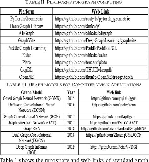 Image result for Image of Graph Neural Network in Computer Viosn