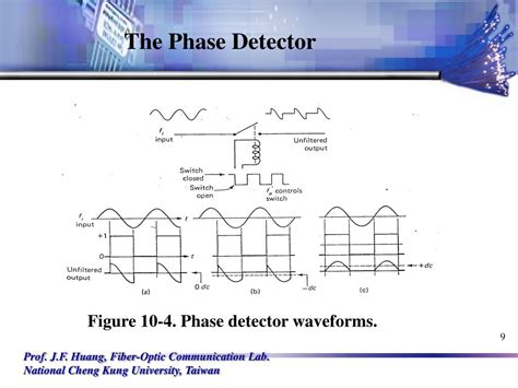 Image result for Analog Devices Phase Detector
