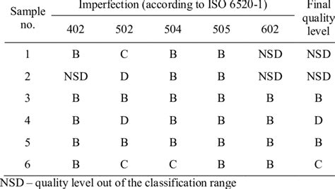 Image result for Testing Moral Decidsion Making Using Visual Tests