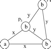 Image result for Database Labeled