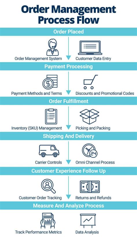 Image result for Order Tracking System