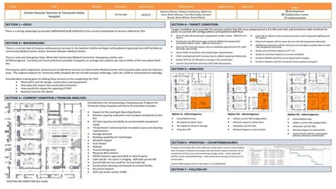 Image result for Set Based Design