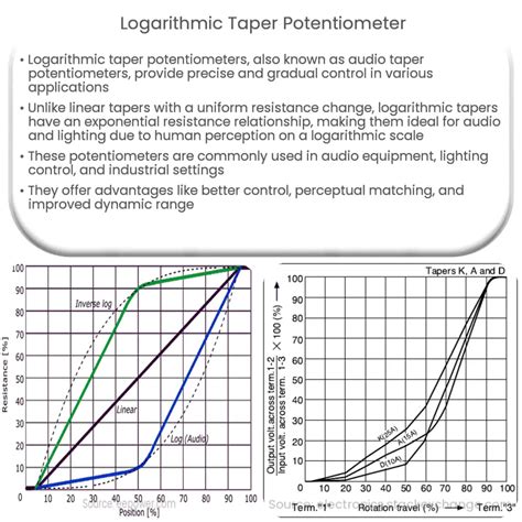 Afbeeldingsresultaten voor Logarithmic