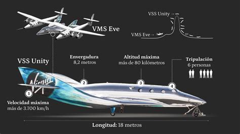 Afbeeldingsresultaten voor VSS Unity Crash