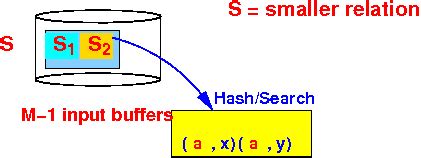 Image result for Logaritmic Scale Nested Loop Join