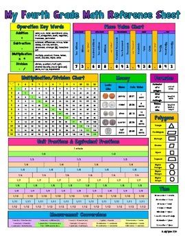 Image result for 4th Grade Math Cheat Sheet Printable