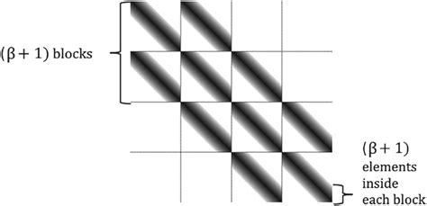Image result for Block Banded Diagonal