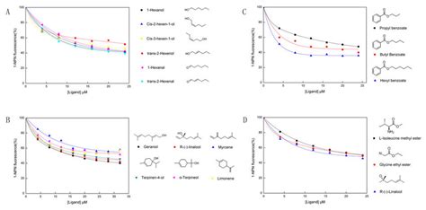 Binding Curve に対する画像結果