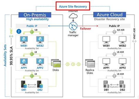 Afbeeldingsresultaten voor Windows App Azure Stack