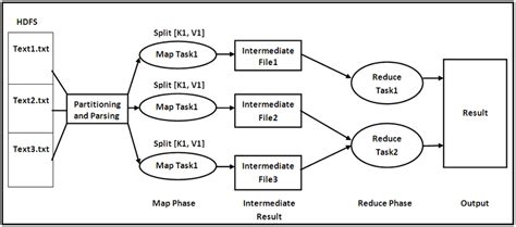 Image result for Mapper Reducer