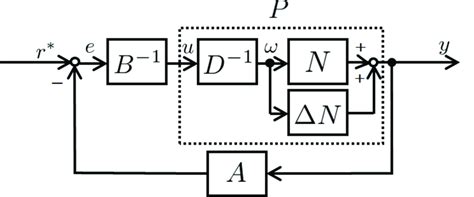 Bildergebnis für Nonlinear Control System