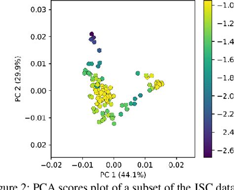 Image result for Spectral Decomposition in Python