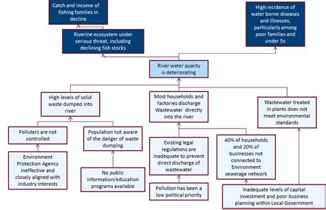 Project Management Training Framework에 대한 이미지 결과