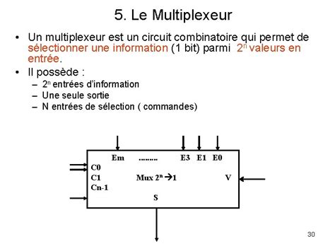 Image result for Circuit Combinatoire