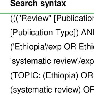 Image result for Database Search Syntax