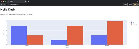 Image result for Material UI Dash Python